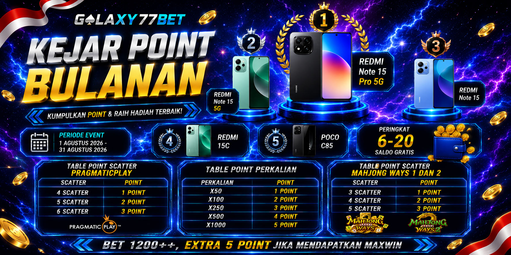 DAFTAR BANDAR TOGEL ONLINE HADIAH TERBESAR NO. 1