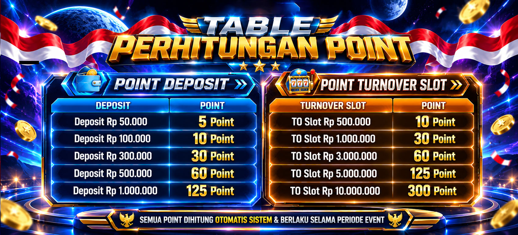DAFTAR BANDAR TOGEL ONLINE HADIAH TERBESAR NO. 1